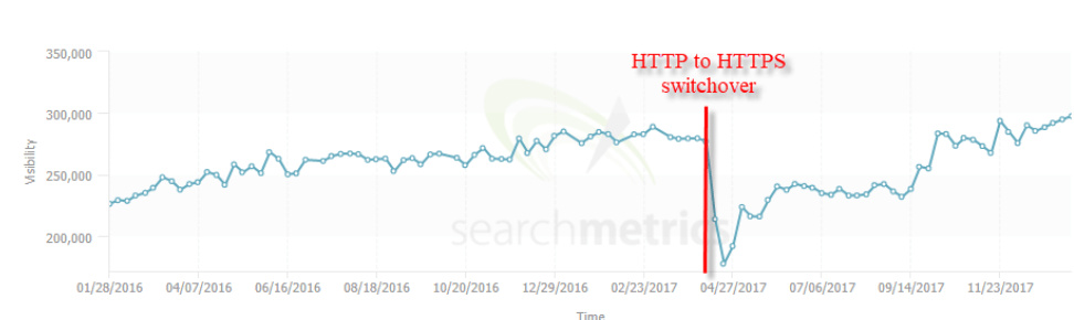 Website migráció