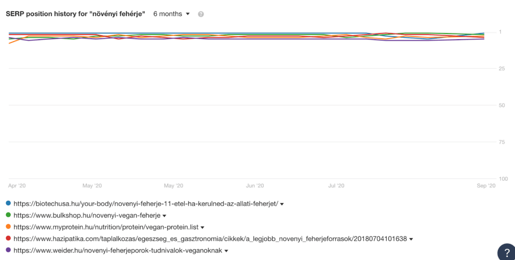 Kulcsszó fluktuáció