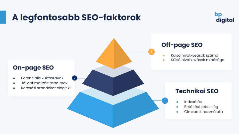 Legfontosabb SEO faktorok- webshop seo