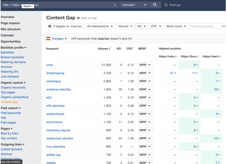 Content gap meghatározása tartalomstratégiához.