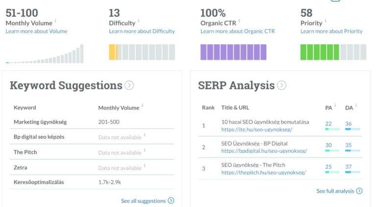 Kulcsszó keresés- A Moz Keyword Explorer eredményei SEO ügynökség keresőszóra. Forrás: moz.com