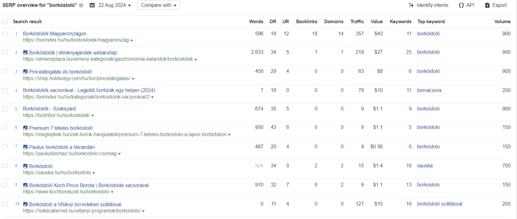 SEO szövegírás borkóstoló kulcsszó találati lista 2024 augusztus